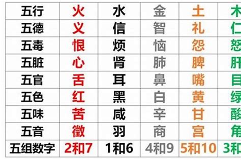 日主分数|八字五行得分如何计算的？